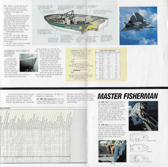 Grumman 1990 Poster Brochure