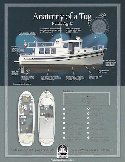 Nordic Tugs 42 Brochure