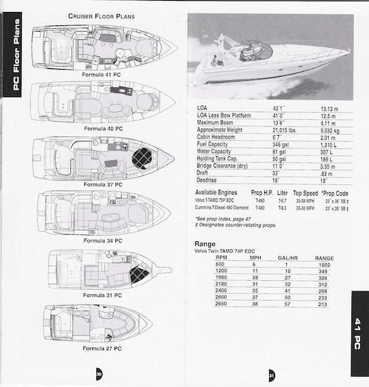 Formula 2004 Specification Handbook