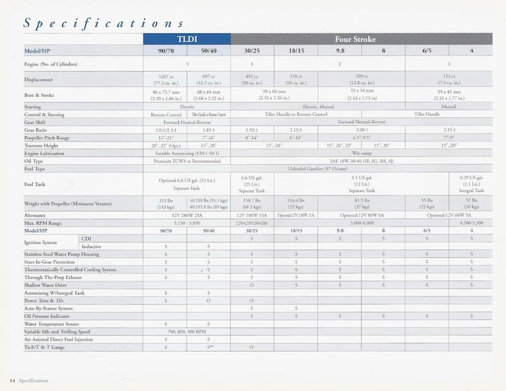 Nissan 2004 Outboard Brochure