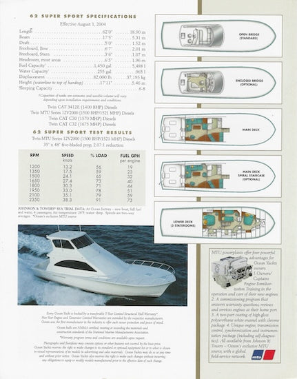 Ocean 62 Super Sport Brochure
