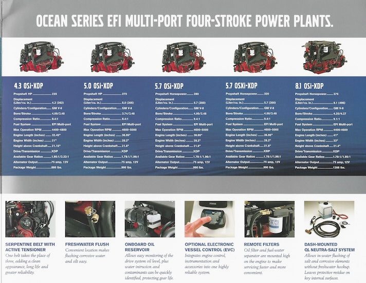 Volvo 2003 Ocean Series Brochure
