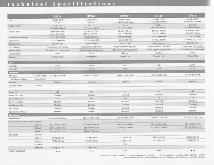 Honda 2005 Outboard Brochure