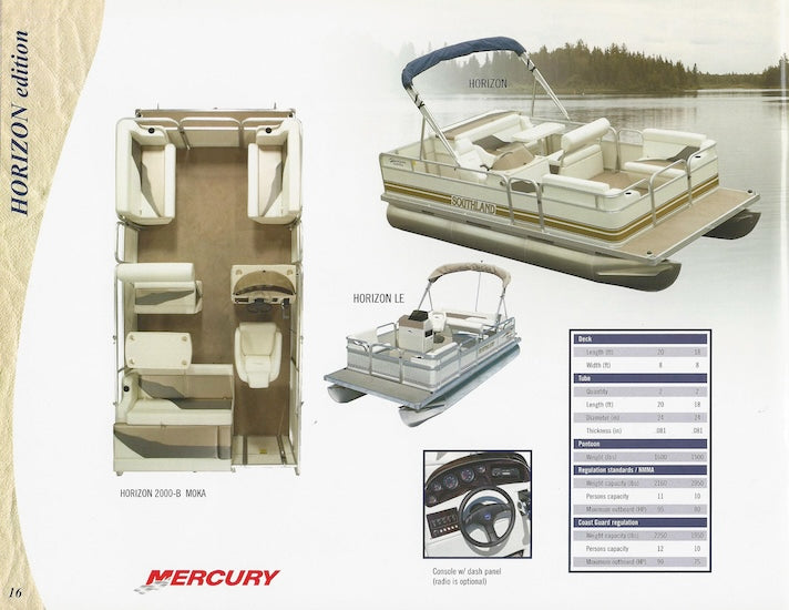 Pronaubec 2006 Southland Brochure