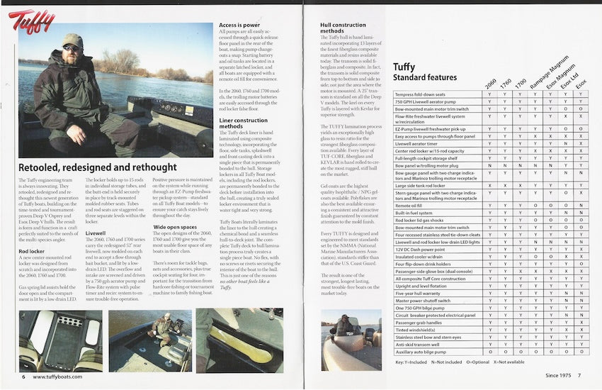 Tuffy 2005 Brochure