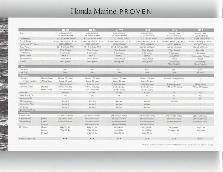 Honda 2007 Outboard Brochure
