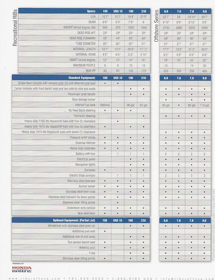 Ribcraft 2008 Boat Brochure