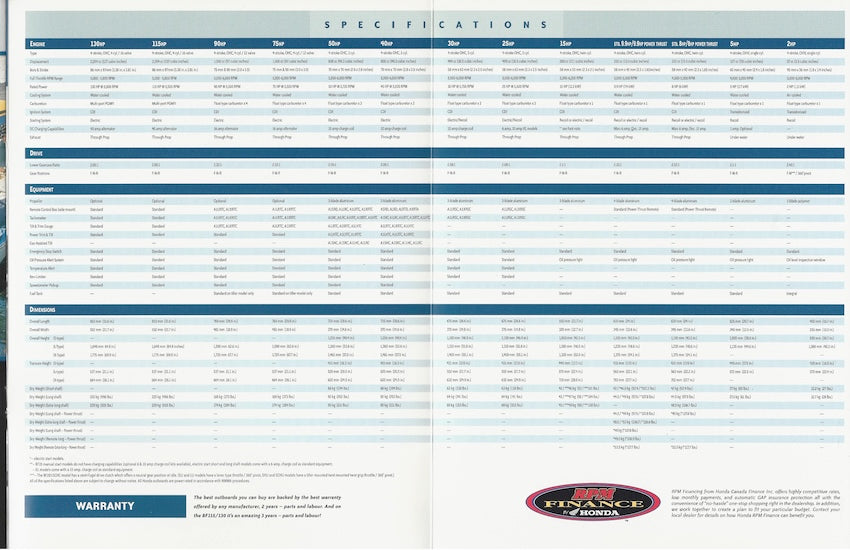 Honda 1998 Outboard Brochure - Canada