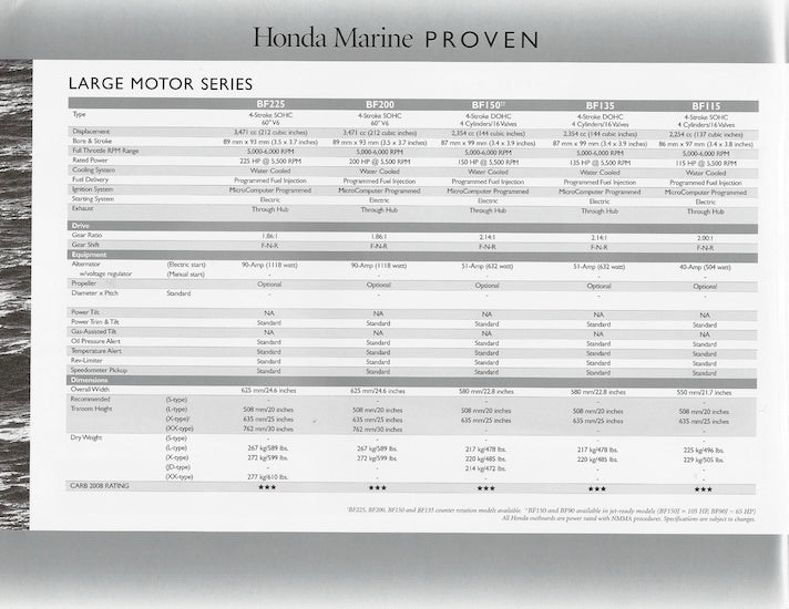 Honda 2009 Outboard Brochure