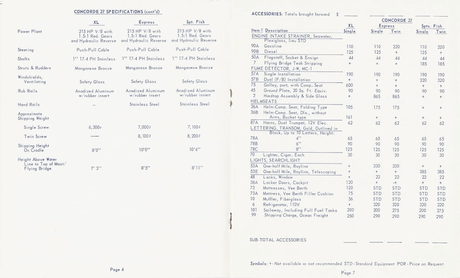 Concorde 27 Series Specification Brochure