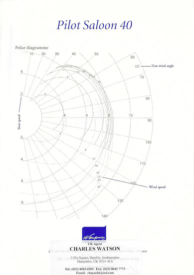 Wauquiez 40 Pilot Saloon Specification Brochure