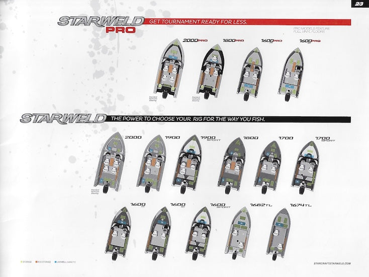Starcraft 2016 Starweld Brochure
