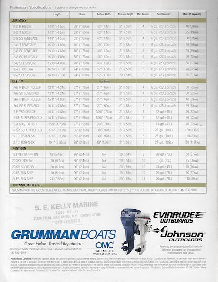 Grumman 1997 Summary Brochure