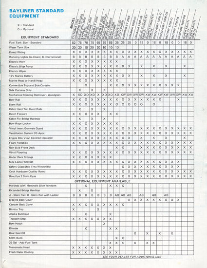 Bayliner 1973 Brochure
