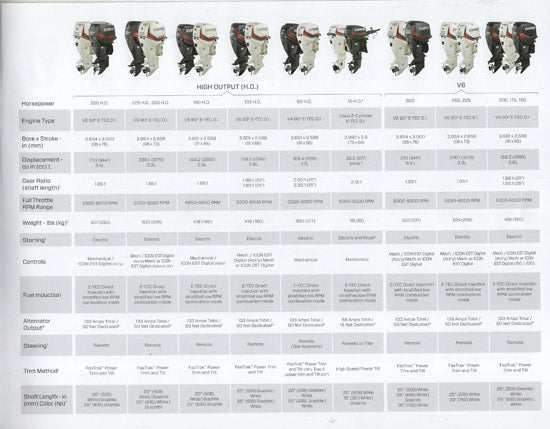 Evinrude 2015 Outboard Brochure