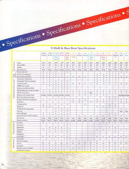 Fisher 1997 Spectrum Brochure
