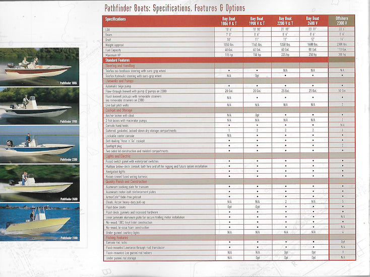 Pathfinder 2003 Brochure