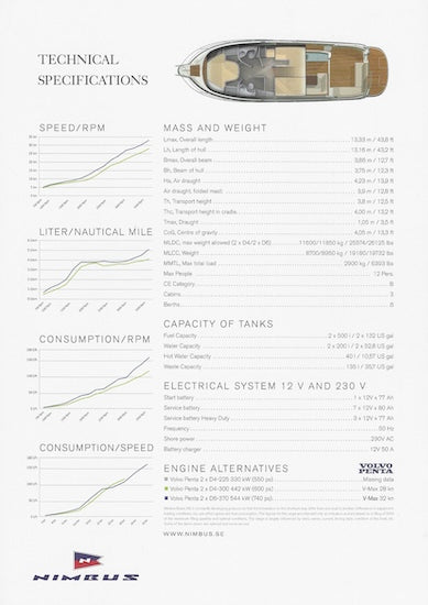 Nimbus 405 Coupe Brochure