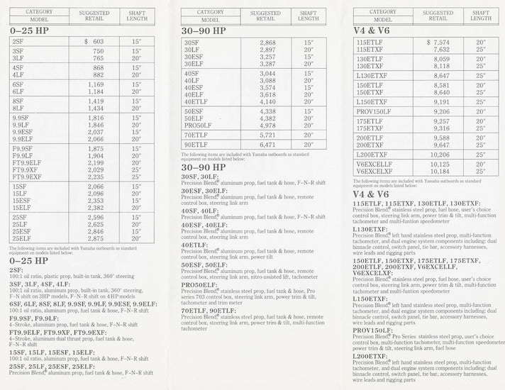 Yamaha 1989 Outboard Price List
