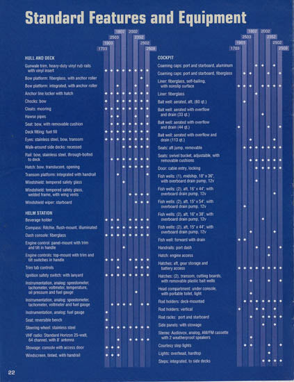 Bayliner 1996 Trophy Brochure