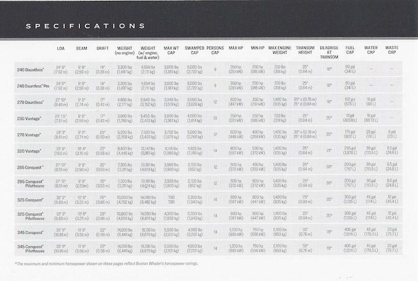 Boston Whaler 2020 Brochure