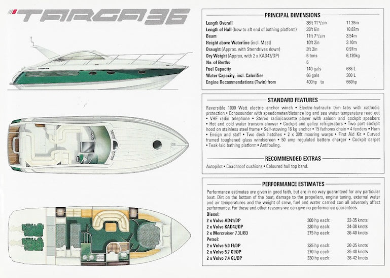 Fairline 1994 - 1995 Mini Brochure