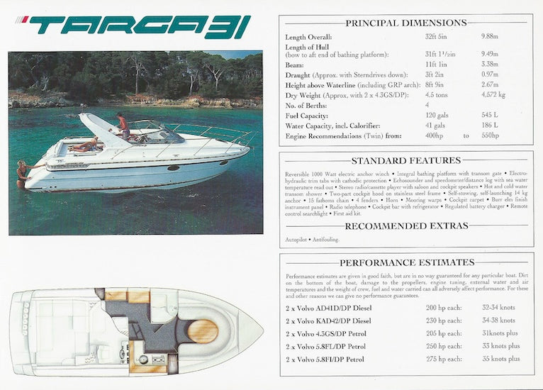 Fairline 1995 - 1996 Mini Brochure