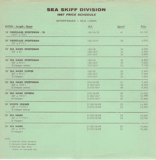 Chris Craft 1967 Sea Skiff Price List