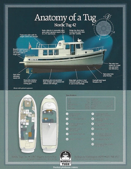 Nordic Tugs 42 Brochure