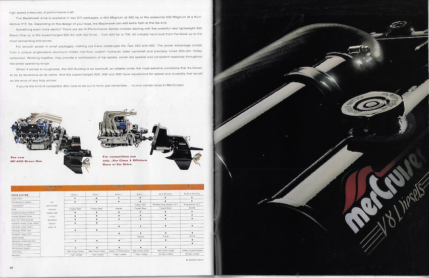 Mercury 1995 Mercruiser Brochure