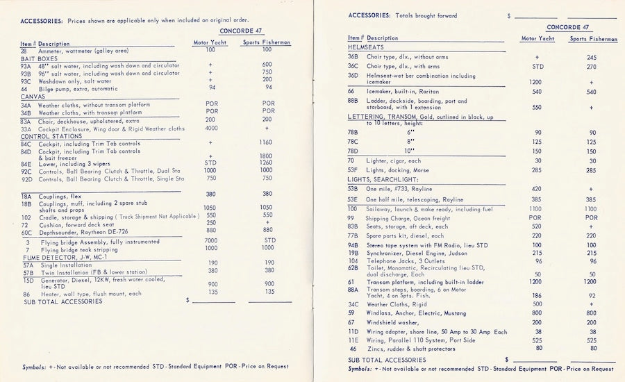 Concorde 47 Series Specification Brochure