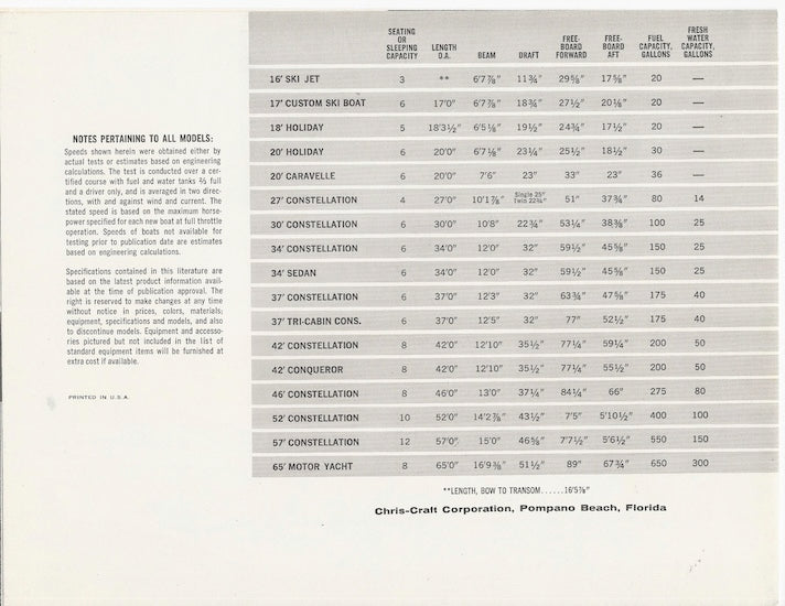 Chris Craft 1963 Poster Brochure