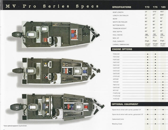 G3 2001 Brochure