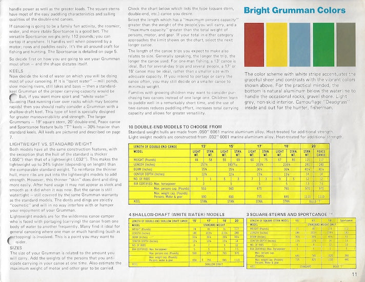 Grumman 1978 Canoe Brochure