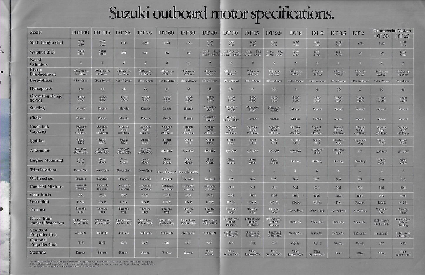 Suzuki 1984 Outboard Brochure