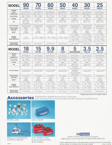 Nissan 1988 Outboard Brochure