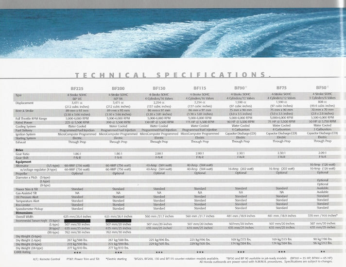 Honda 2002 Outboard Brochure