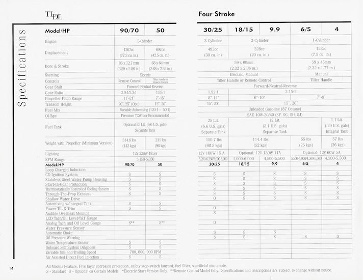 Tohatsu 2002 Outboard Brochure