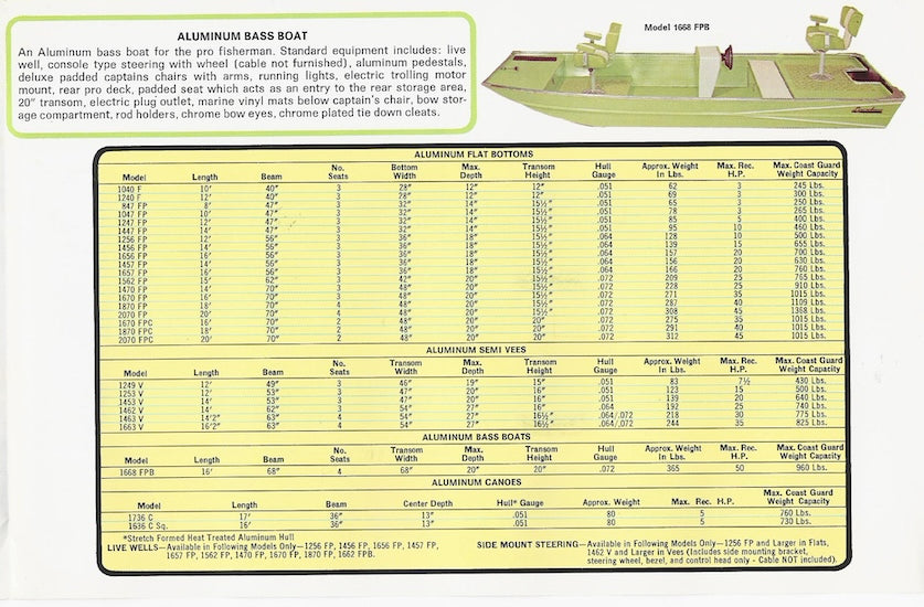 Landau 1976 Fishing Brochure