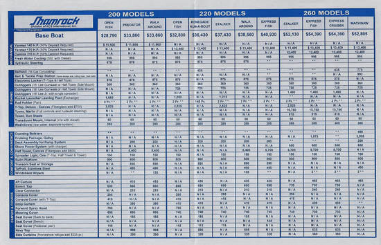 Shamrock 1995 Price List