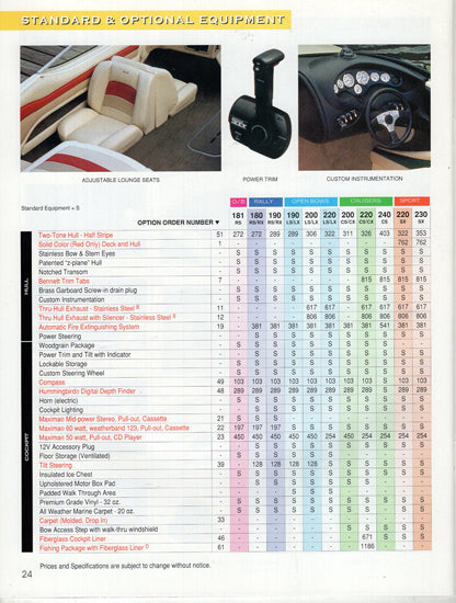 Stingray 1997 Brochure