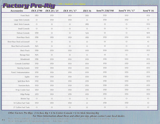 Carolina Skiff 2002 Brochure