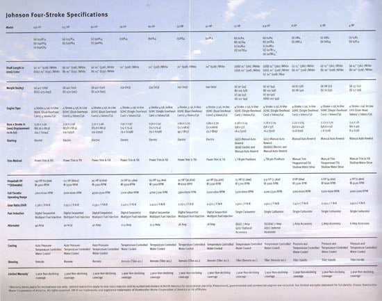 Johnson 2003 Outboard Mini Brochure