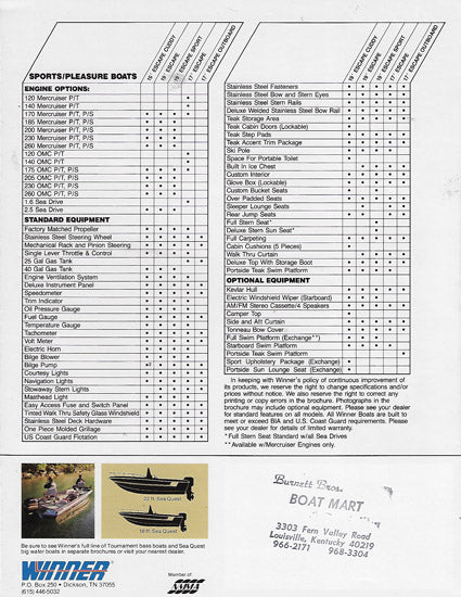 Winner 1986 Brochure