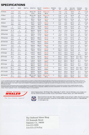 Boston Whaler 2004 Abbreviated Brochure