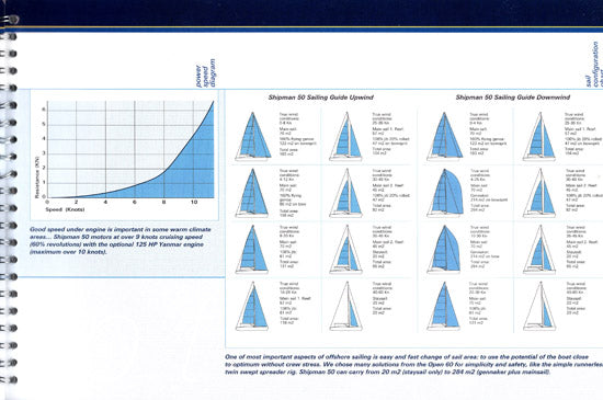 Shipman 50 Brochure