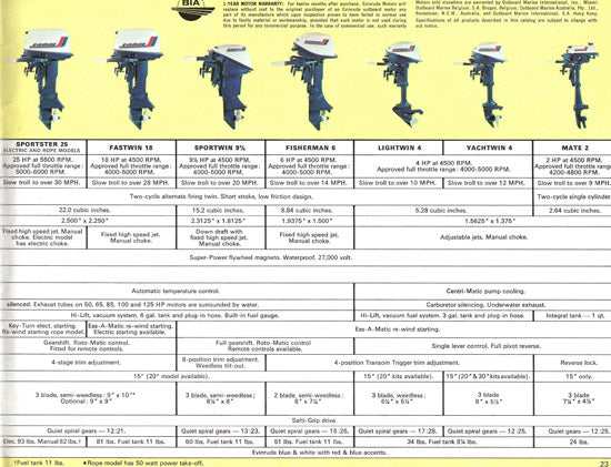 johnson fishing lures catalog with prices 1972