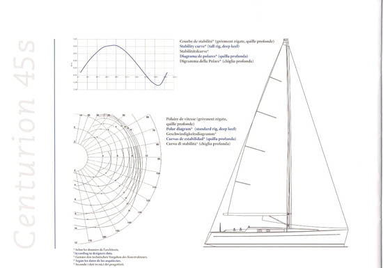 Wauquiez Centurion 45s Specification Brochure