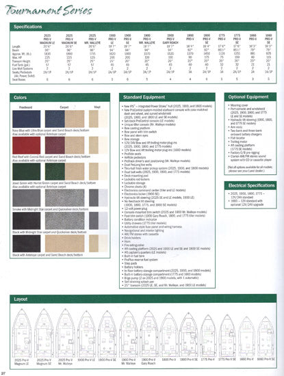 Lund 1999 Brochure