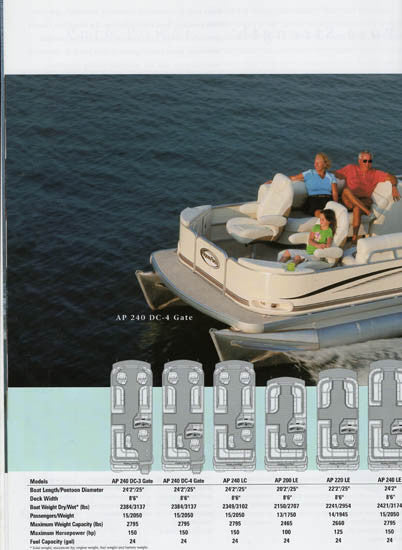 Aqua Patio 2006 Pontoon Brochure